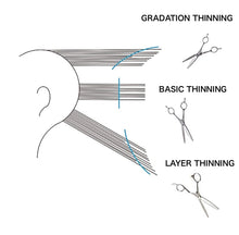 Naložite sliko v pregledovalnik galerije, Frizerske škarje 威信 DL-HA20 Prestige